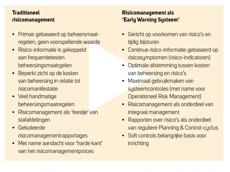 Verschil tussen traditioneel risicomanagement en risicomanagement als early warning systeem